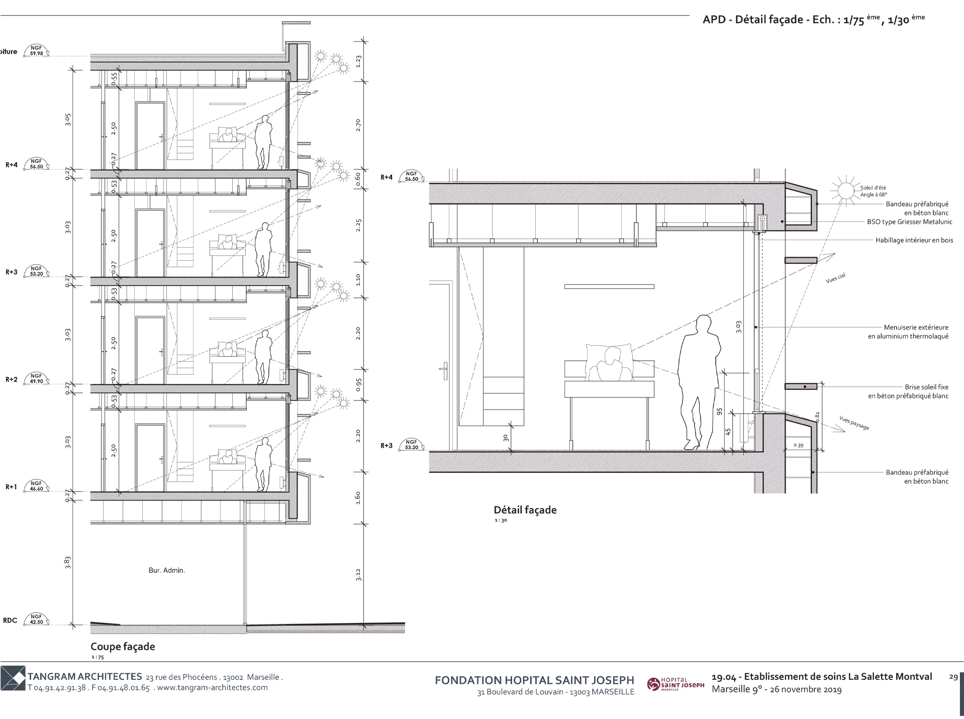 SSR La Salette Marseille Fondation hôpital Saint-Joseph
